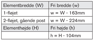 Beregning af den frie åbning